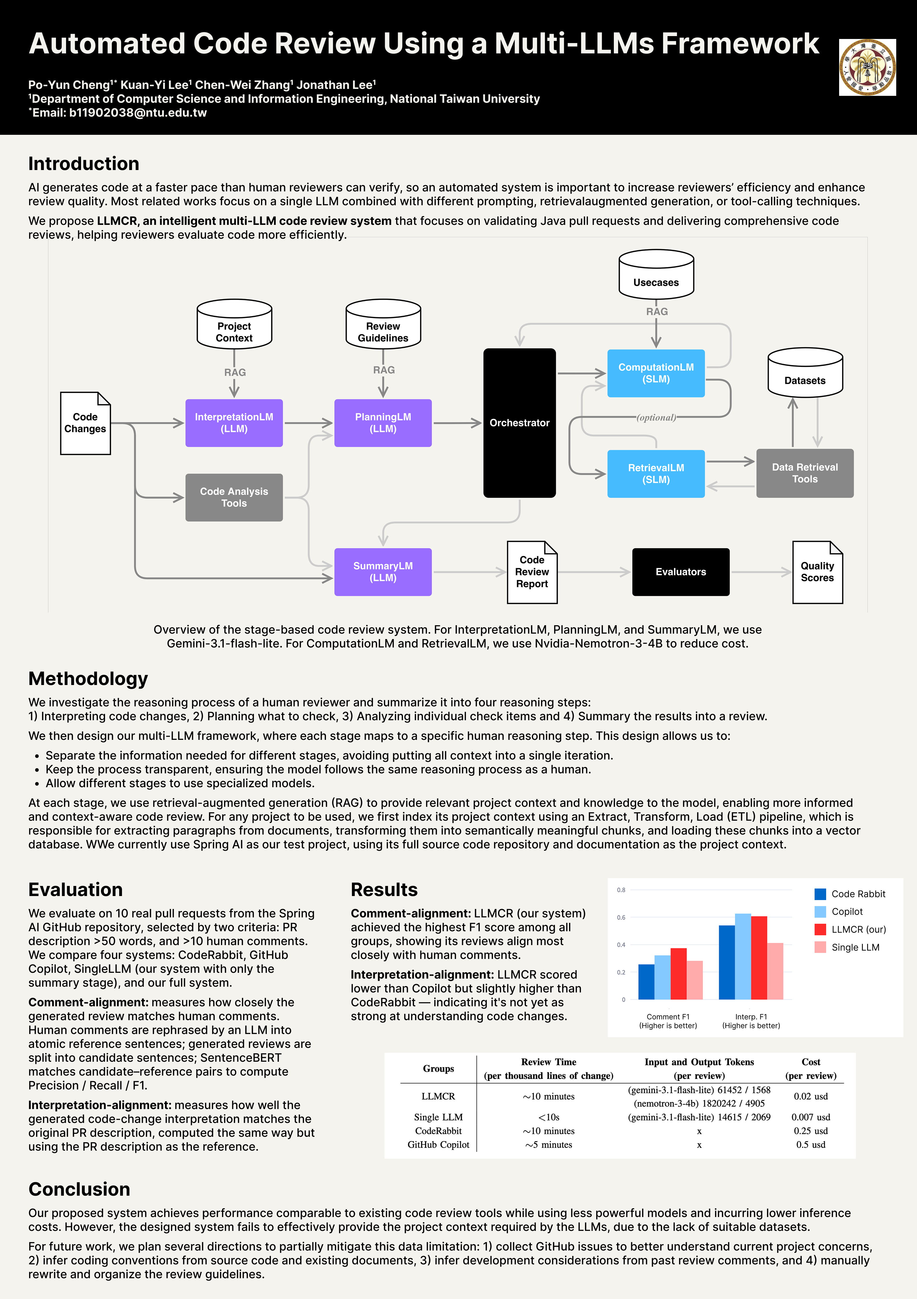 Automated Code Review Using a Multi-LLMs Framework.